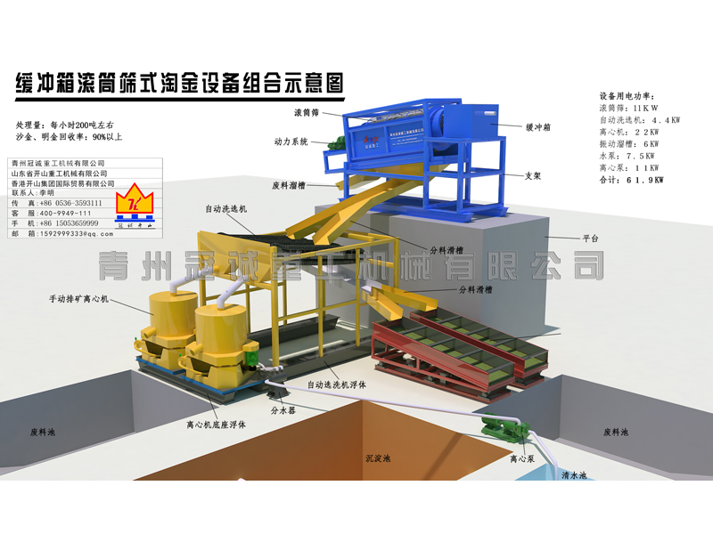 沙金自动洗选装备几多钱？砂金自动洗选装备手艺参数及报价