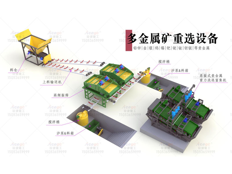 沙金提取装备