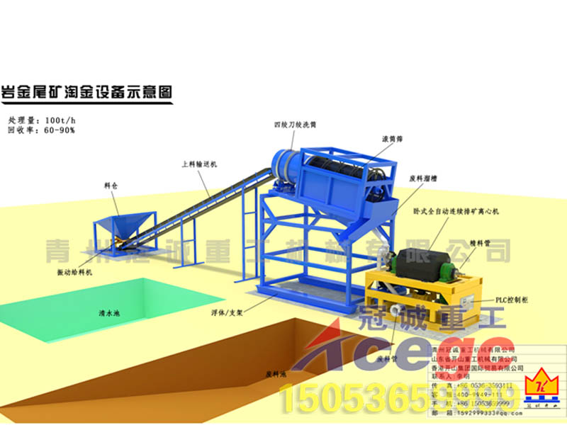 沙金计划：每小时100吨处置惩罚量岩金尾矿沙金装备