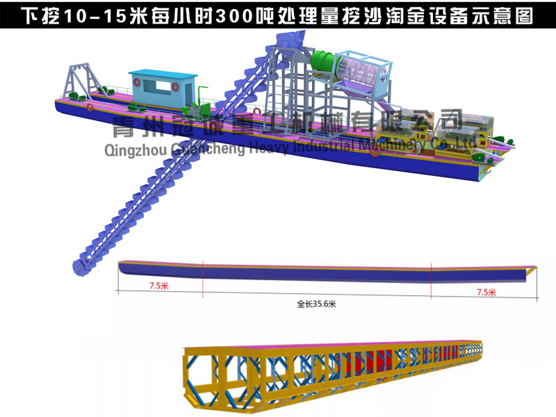 每小时250m3处置惩罚量沙金提取装备