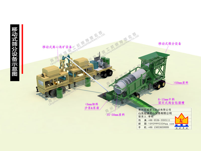 200-300吨移动式筛分+黄金精选矿装备