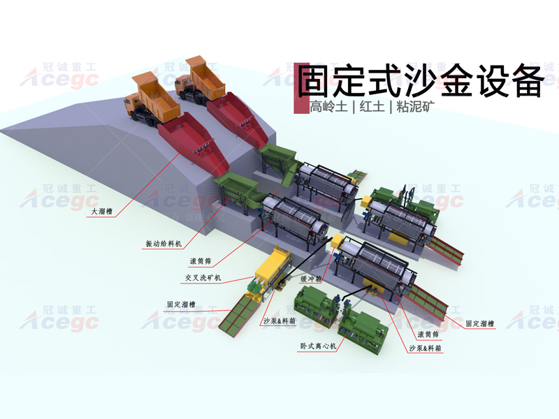 800T高岭土红土粘泥矿沙金装备