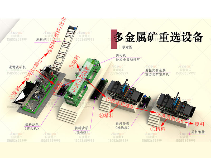 砂金矿多金属矿提取装备