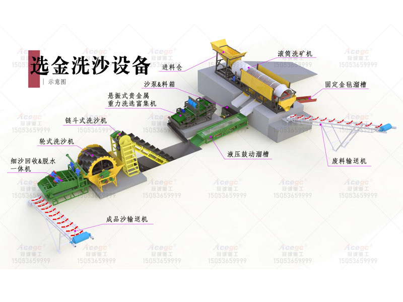 每小时200方牢靠式洗沙选金装备